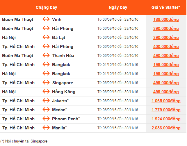 Jetstar khuyến mại vé giá rẻ